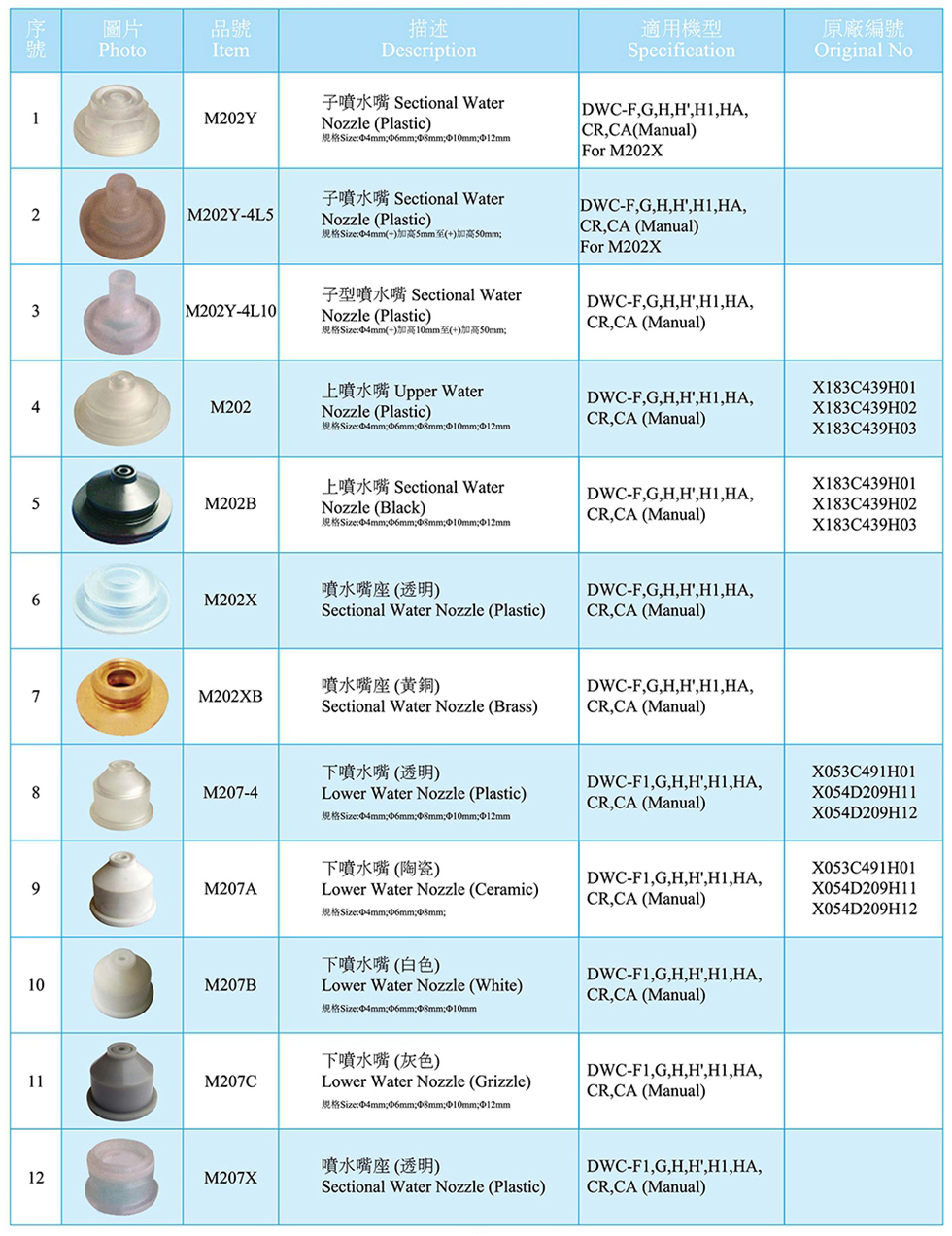 噴水嘴