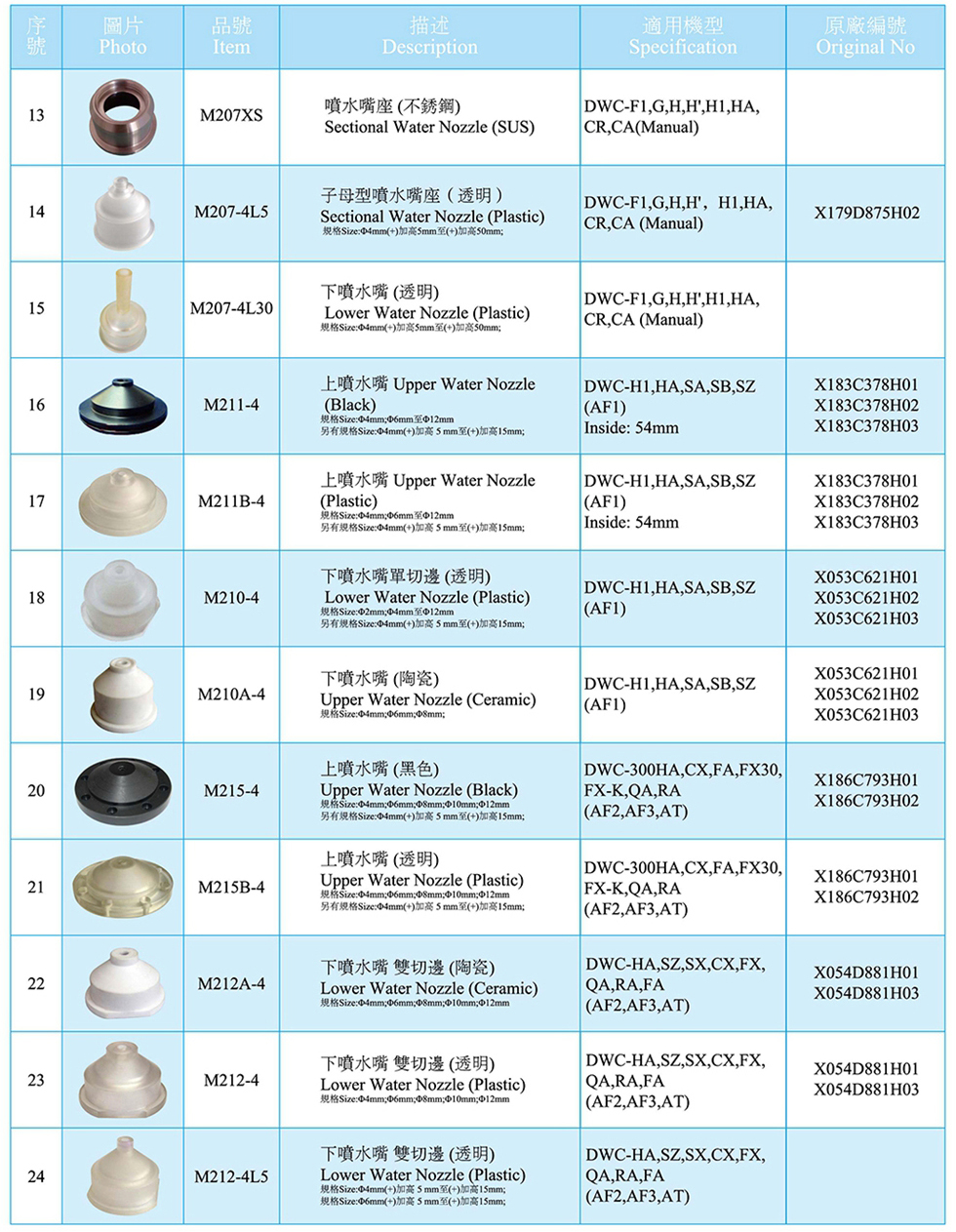 噴水嘴