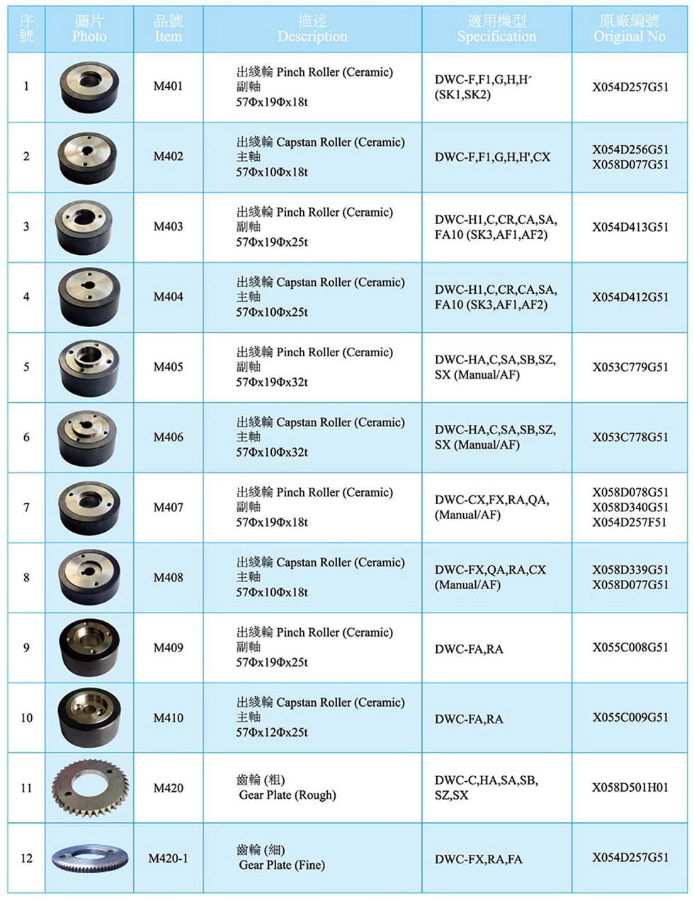 出線輪、引線輪
