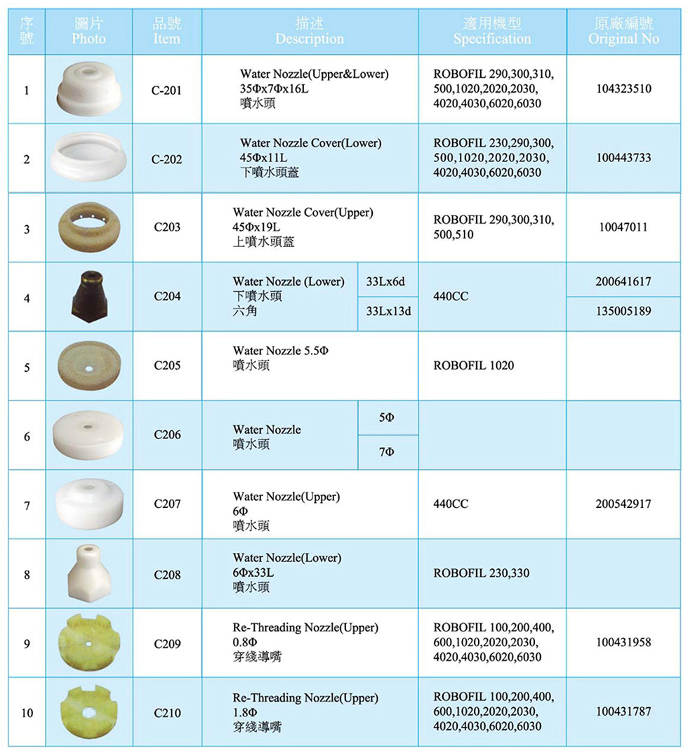 噴水頭