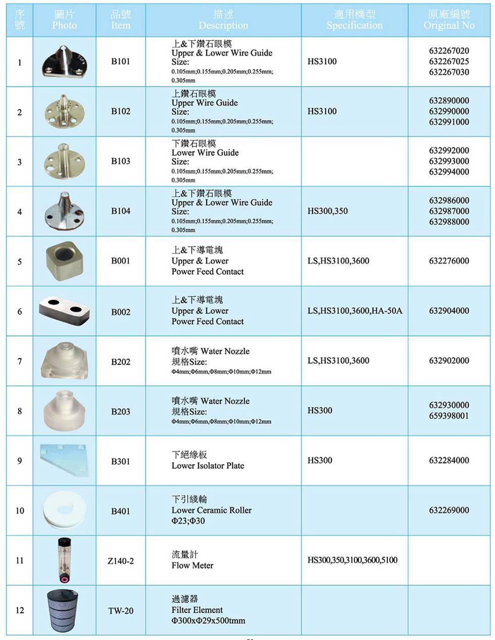 兄弟線切割機零部件