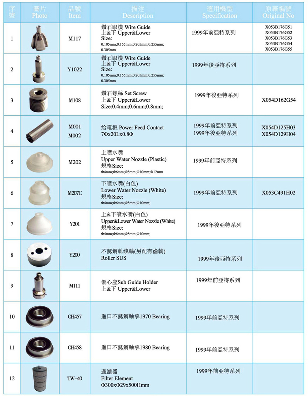 亞特線切割機零部件