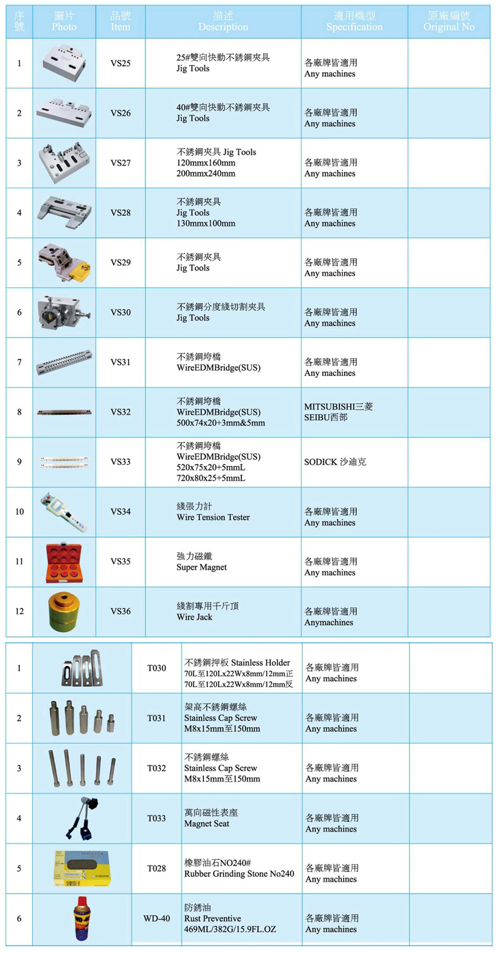 周邊耗材工具