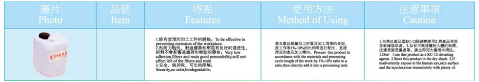 防銹添加劑
